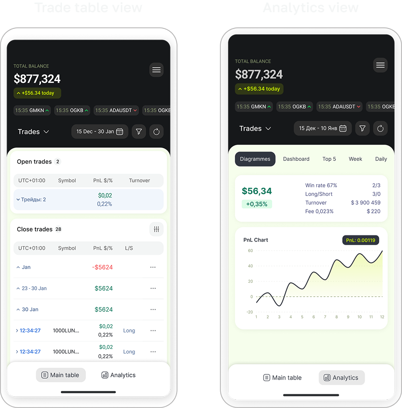 Trade table and analytics views