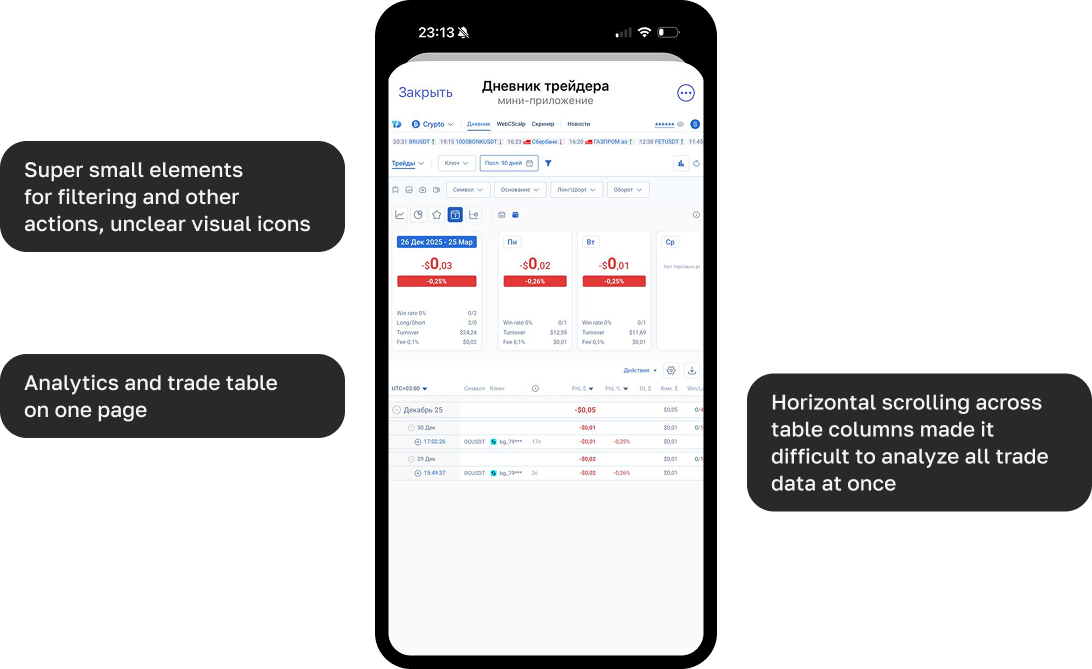 Old mobile version with problem annotations