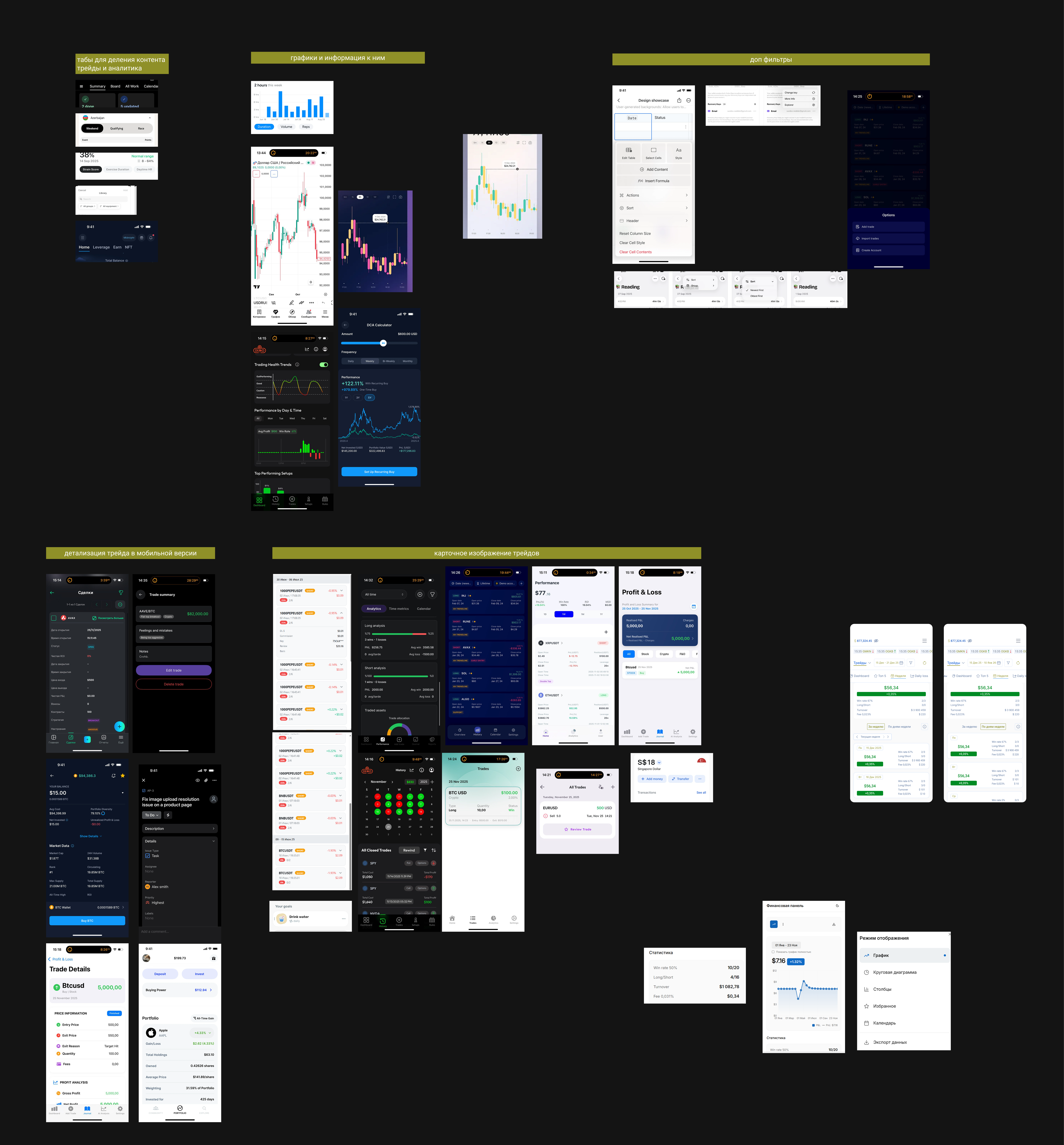 Reference board for mobile analytics and trading patterns