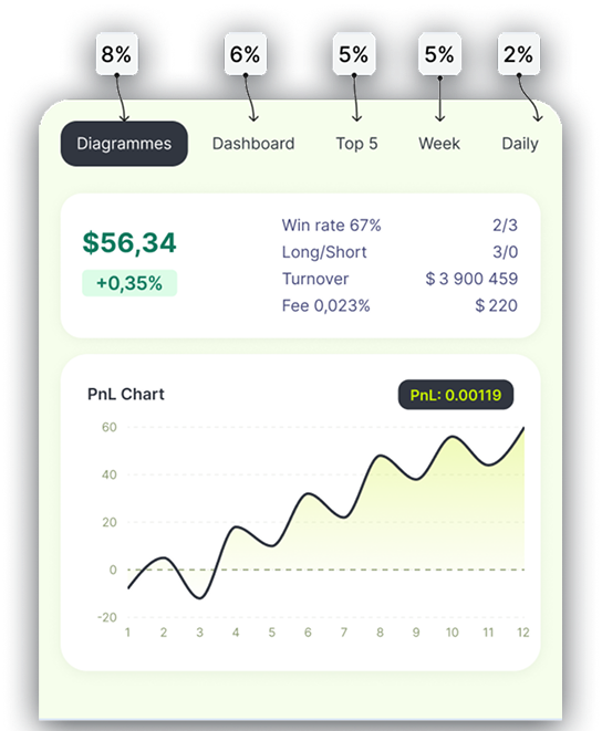 Analytics tab spacing and conversion annotations